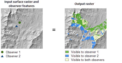 Viewshed with Observers option illustration Viewshed with Observers option illustration